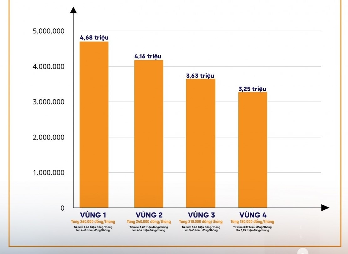 Công đoàn và người lao động cần tiến tới “mặc cả” để có tiền lương tốt nhất Công đoàn và người lao động cần tiến tới “mặc cả” để có tiền lương tốt nhất