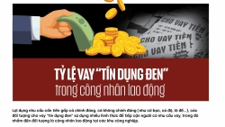 Tỷ lệ vay “tín dụng đen” trong công nhân lao động