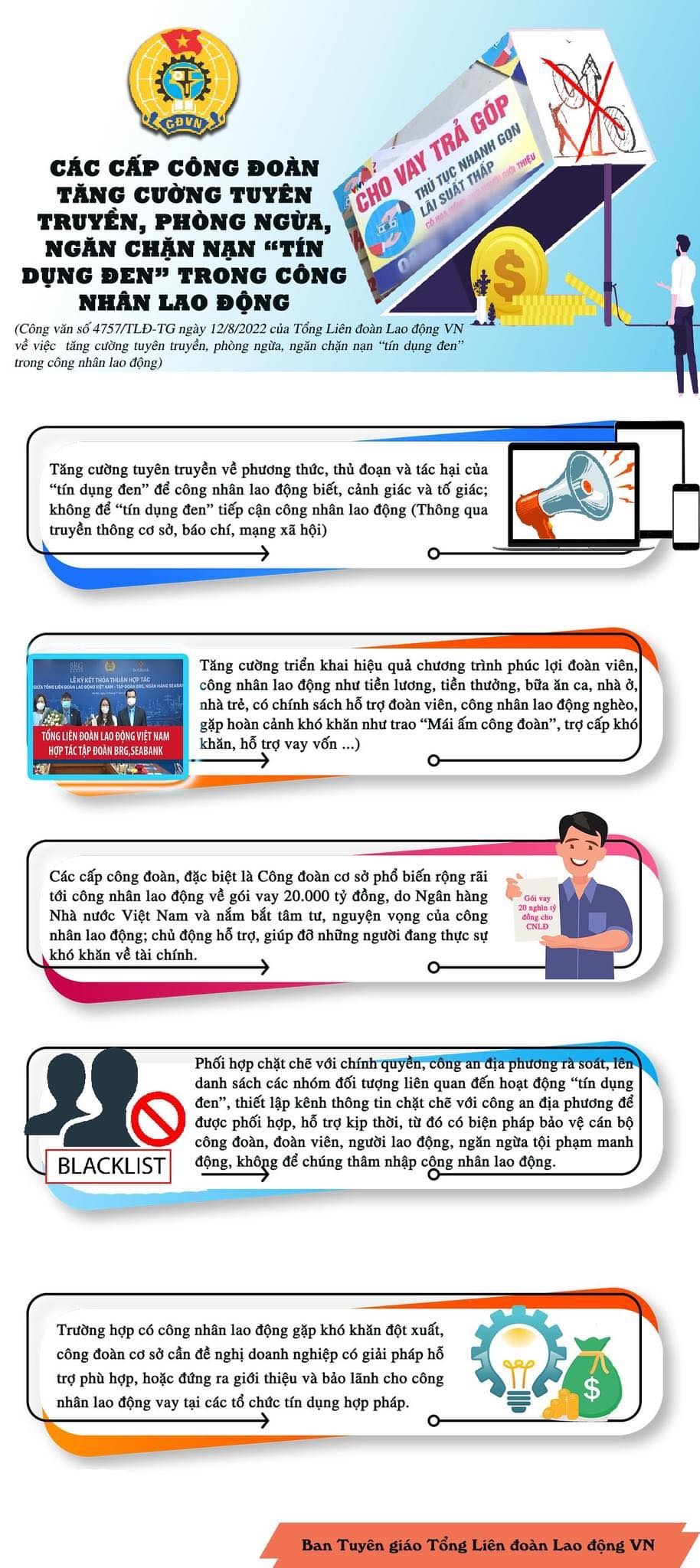 Tăng cường tuyên truyền, phòng ngừa, ngăn chặn “tín dụng đen” trong công nhân lao động Tăng cường tuyên truyền, phòng ngừa, ngăn chặn “tín dụng đen” trong công nhân lao động