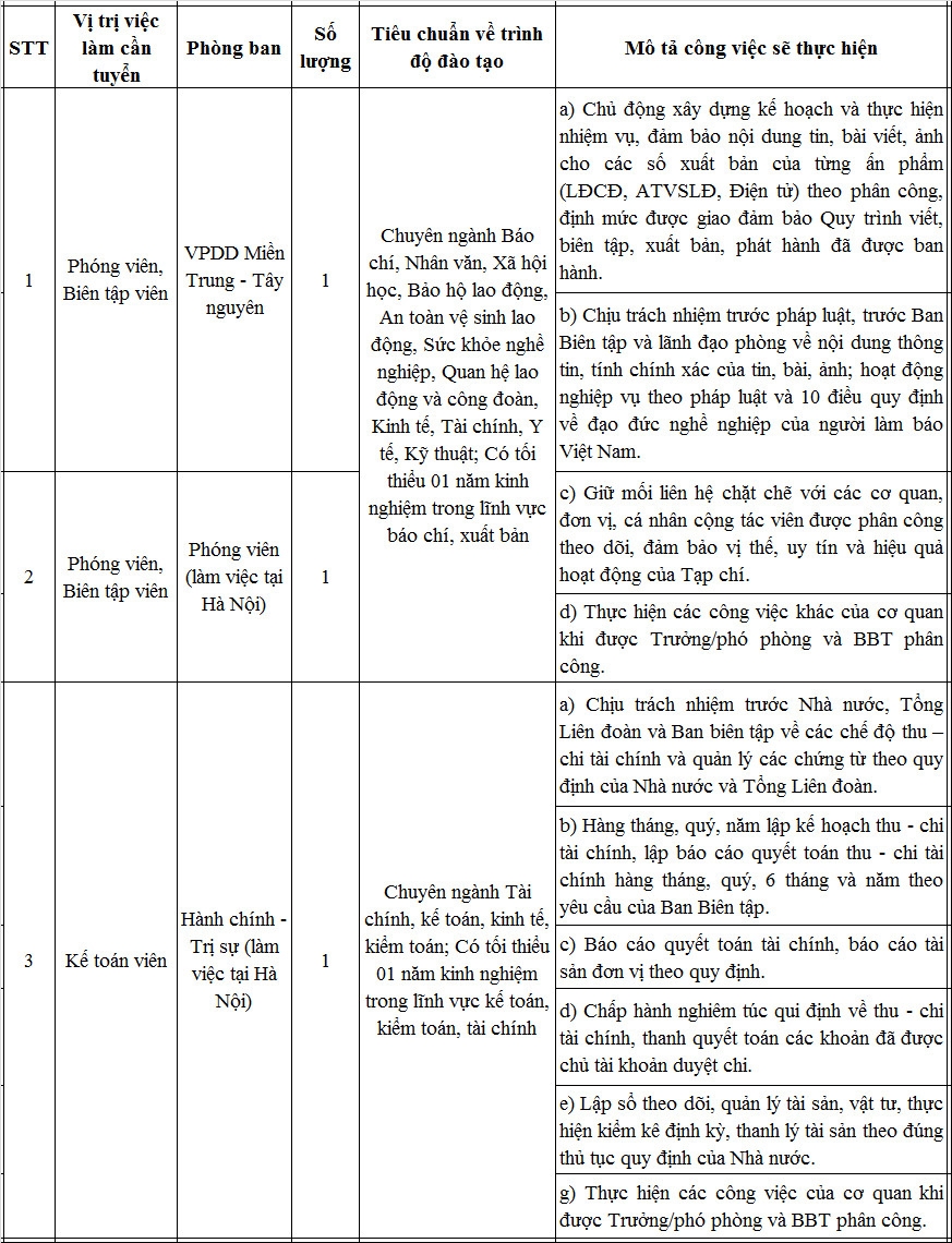 Tạp chí Lao động và Công đoàn tuyển dụng viên chức năm 2022 Tạp chí Lao động và Công đoàn tuyển dụng viên chức năm 2022