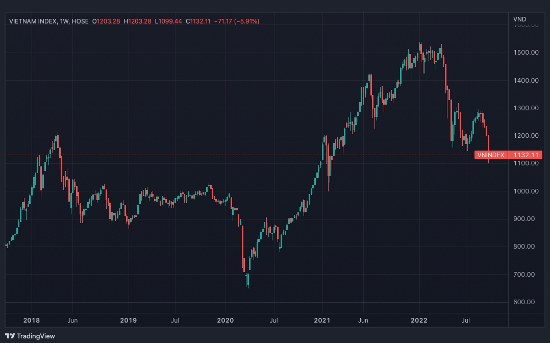 Khối ngoại có rút vốn khỏi thị trường chứng khoán Việt Nam?