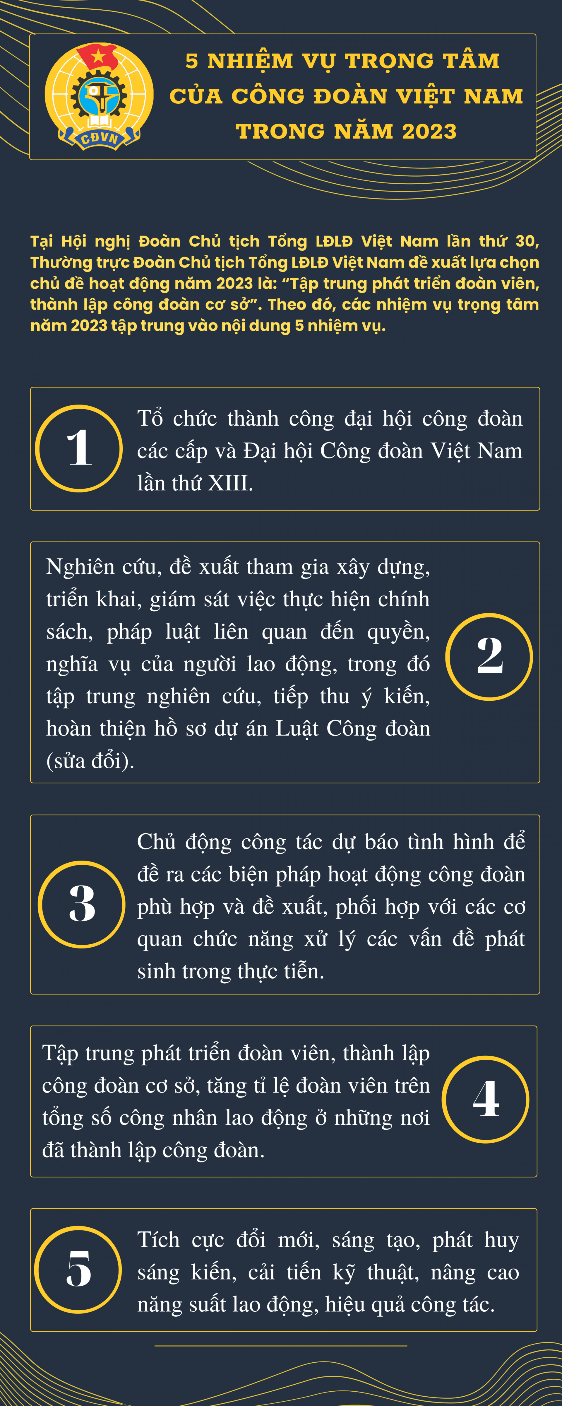 5 nhiệm vụ trọng tâm của Công đoàn Việt Nam trong năm 2023