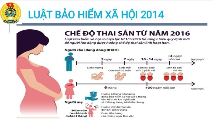 Lâm Đồng: hơn 1.500 lao động được tuyên truyền phổ biến chính sách, pháp luật