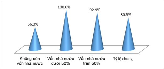 Công đoàn bảo vệ quyền lợi cho người lao động trong doanh nghiệp sau cổ phần hóa