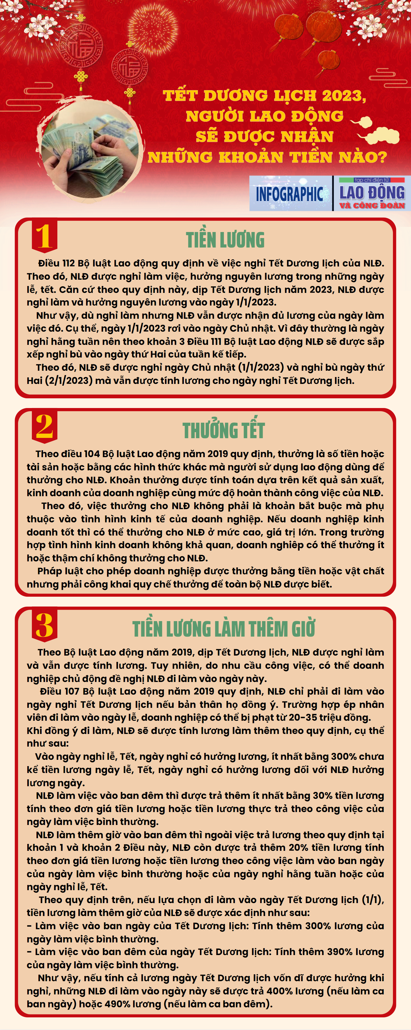 Tết Dương lịch 2023, người lao động sẽ được nhận những khoản tiền nào?