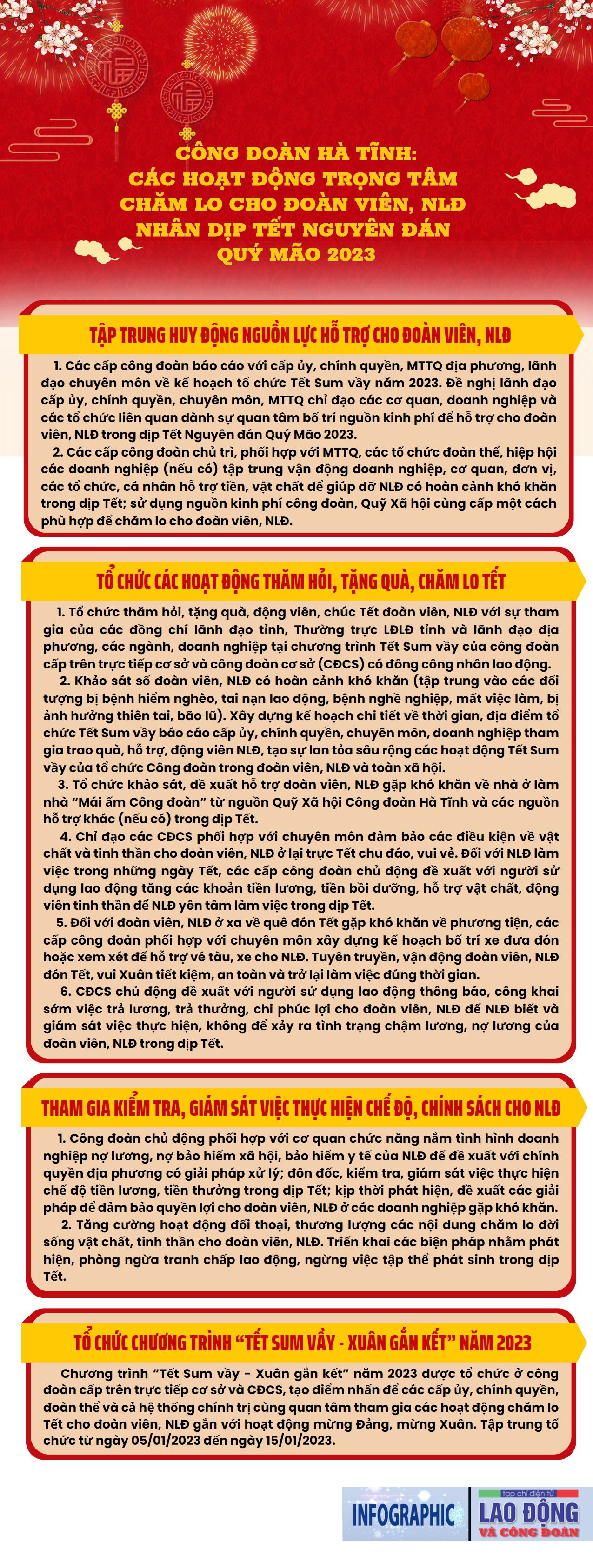 Hà Tĩnh: Các hoạt động trọng tâm chăm lo cho đoàn viên, NLĐ dịp Tết Nguyên đán 2023