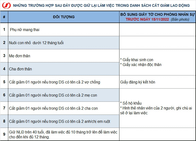 Nhanh chóng giải quyết cho hàng ngàn công nhân An Giang Samho mất việc dịp cuối năm