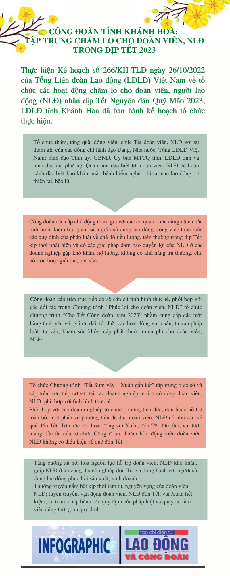 Công đoàn tỉnh Khánh Hoà: Tập trung chăm lo cho đoàn viên, NLĐ trong dịp Tết 2023