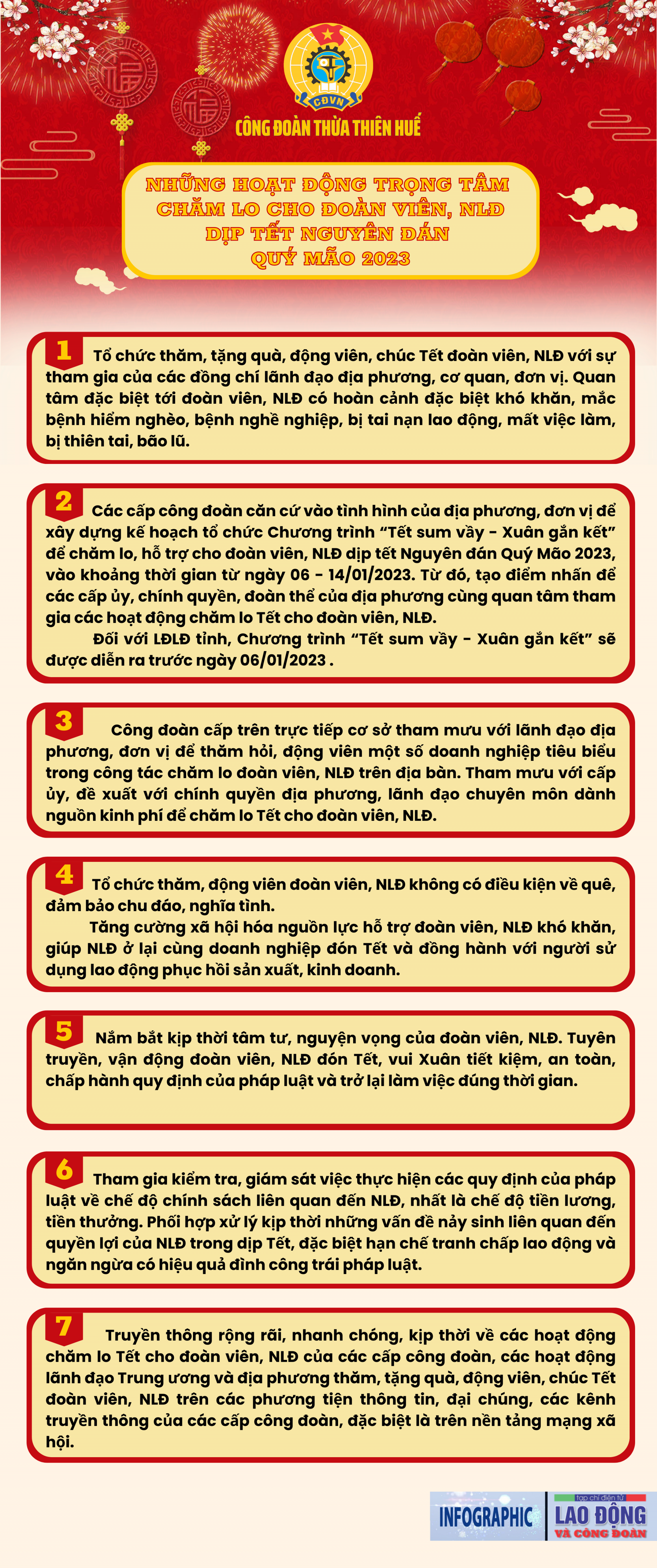 Thừa Thiên Huế: Các hoạt động trọng tâm chăm lo đoàn viên, NLĐ dịp tết Nguyên đán 2023