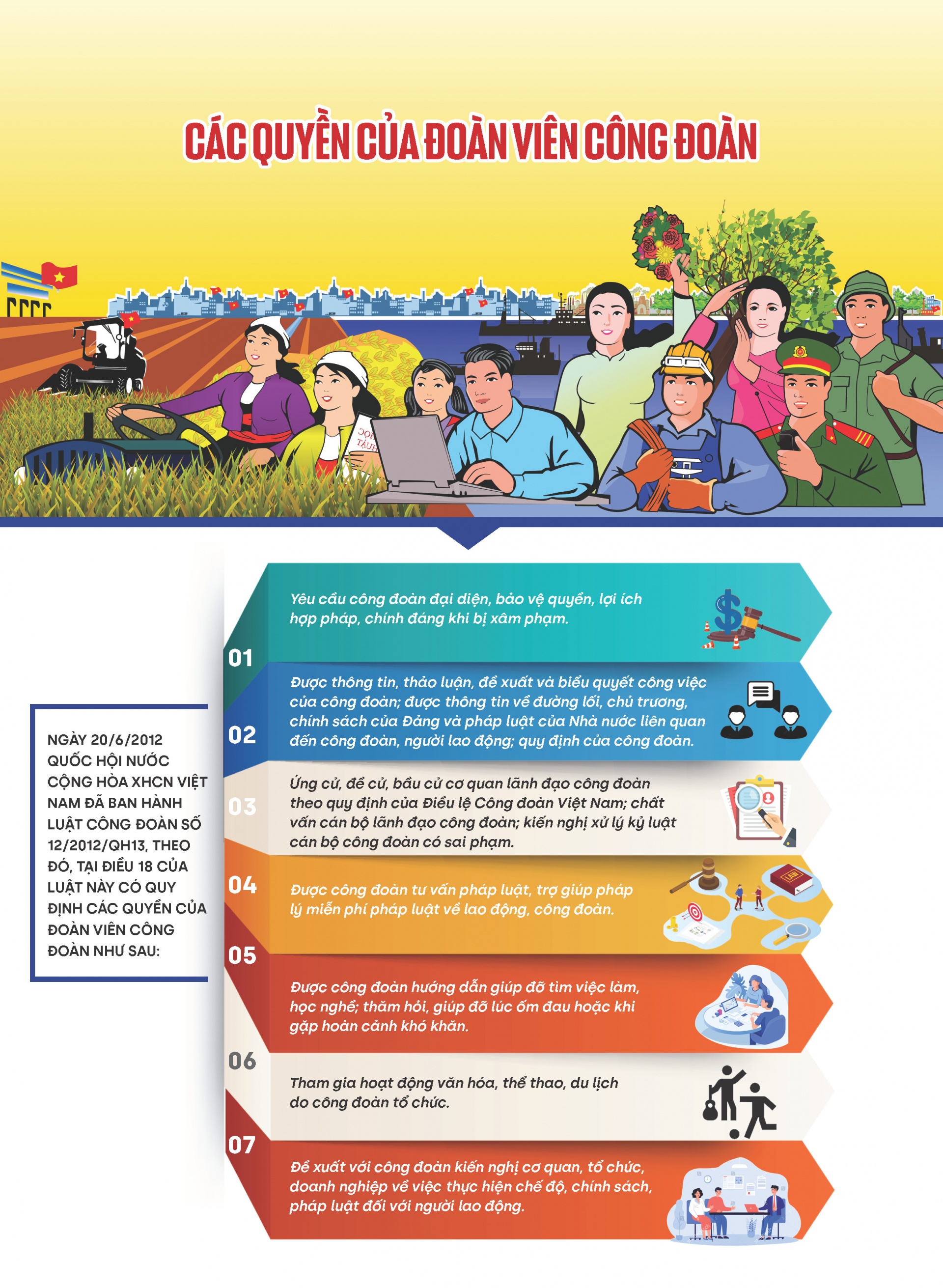 Các quyền của đoàn viên công đoàn