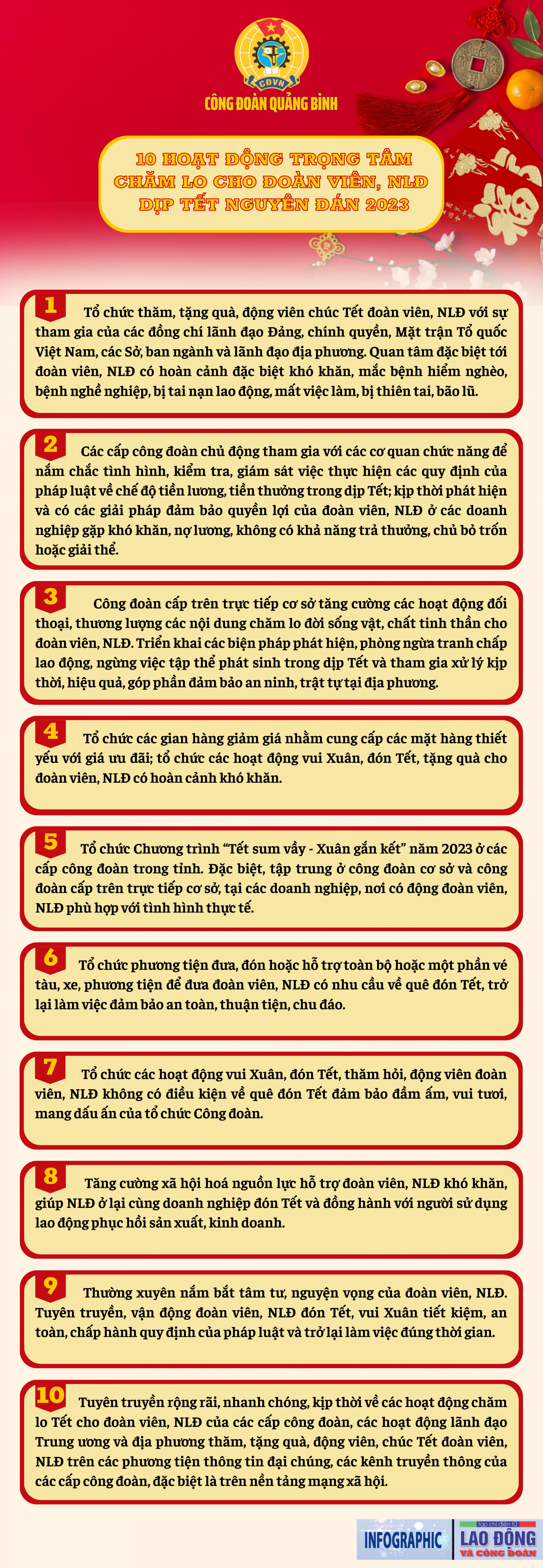 Quảng Bình: 10 hoạt động trọng tâm chăm lo cho đoàn viên, NLĐ dịp tết Nguyên đán 2023