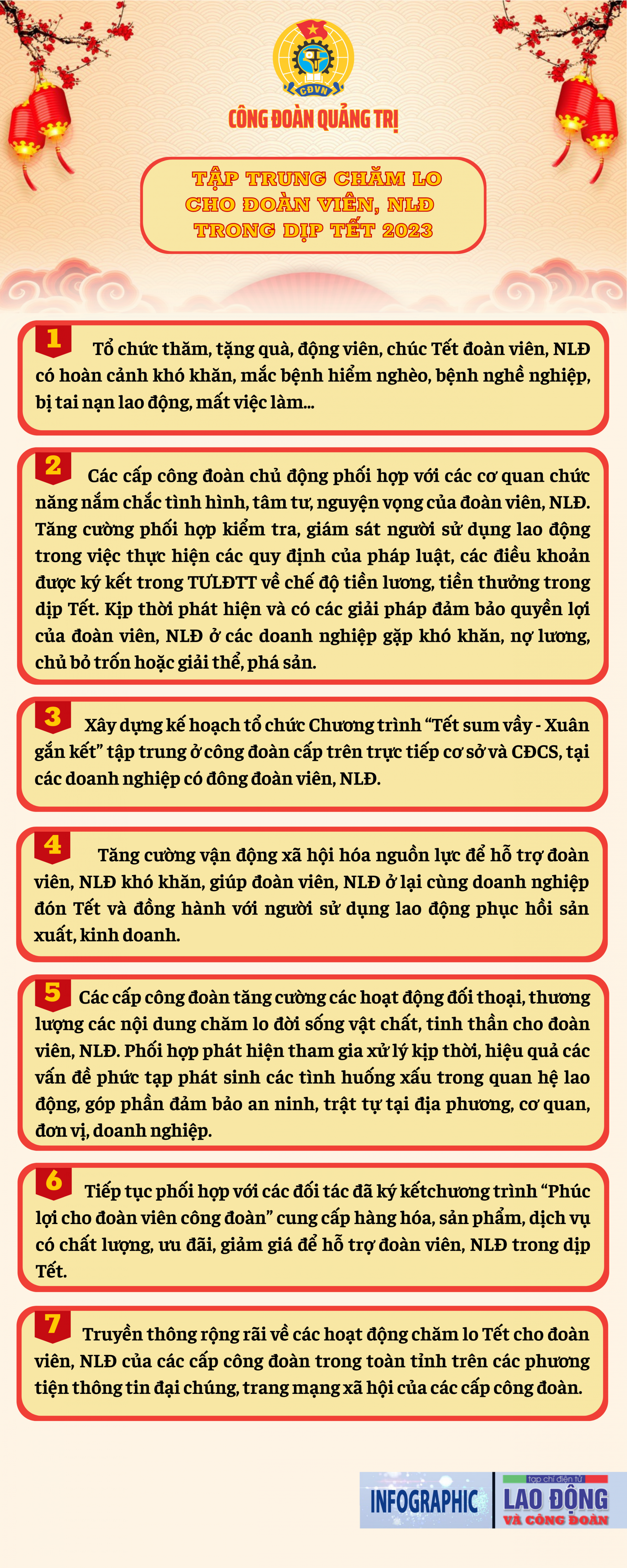 Công đoàn Quảng Trị: Tập trung chăm lo cho đoàn viên, NLĐ trong dịp Tết 2023