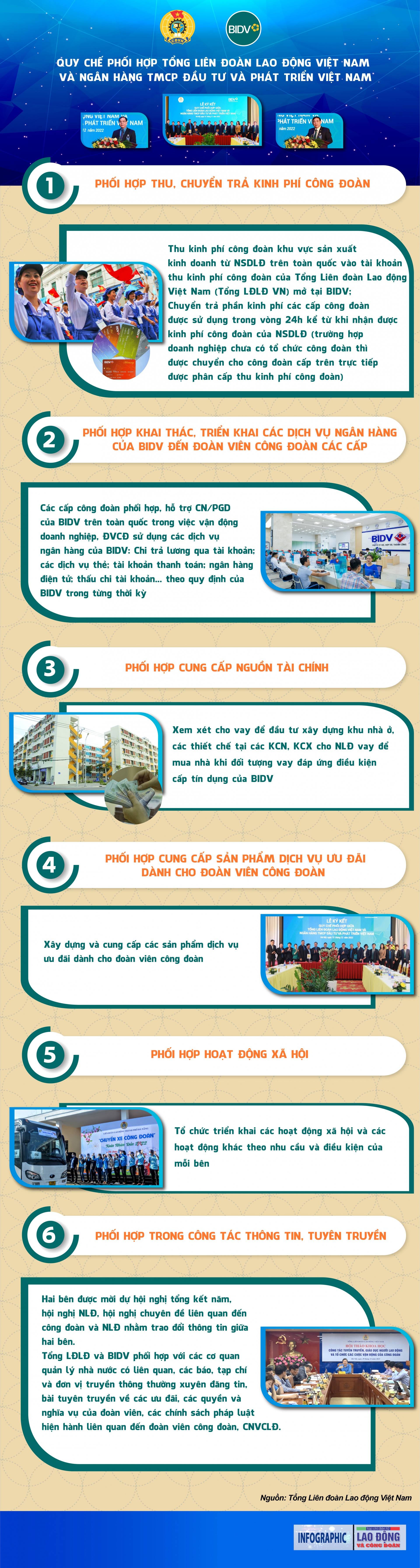 NỘI DUNG PHỐI HỢP GIỮA TỔNG LIÊN ĐOÀN VÀ BIDV
