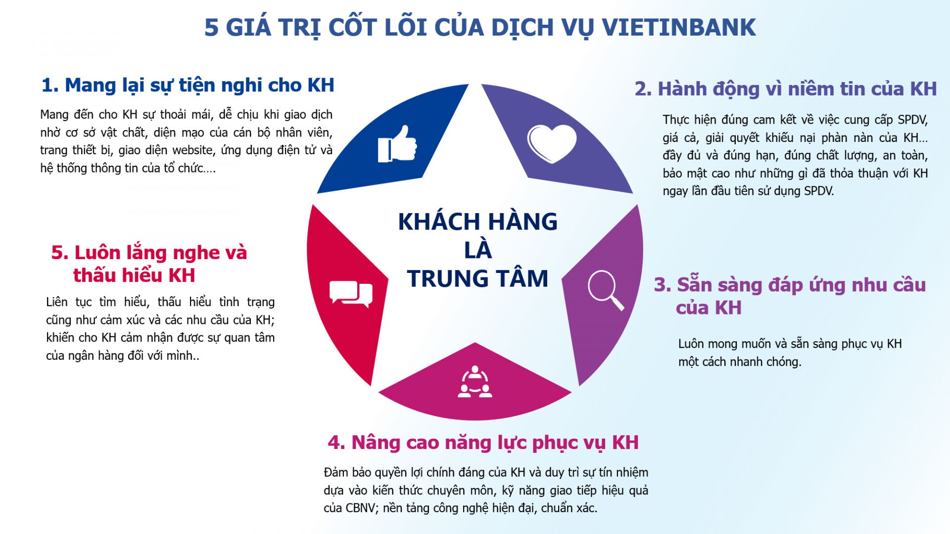 VietinBank nỗ lực không ngừng vì sự hài lòng của khách hàng VietinBank nỗ lực không ngừng vì sự hài lòng của khách hàng