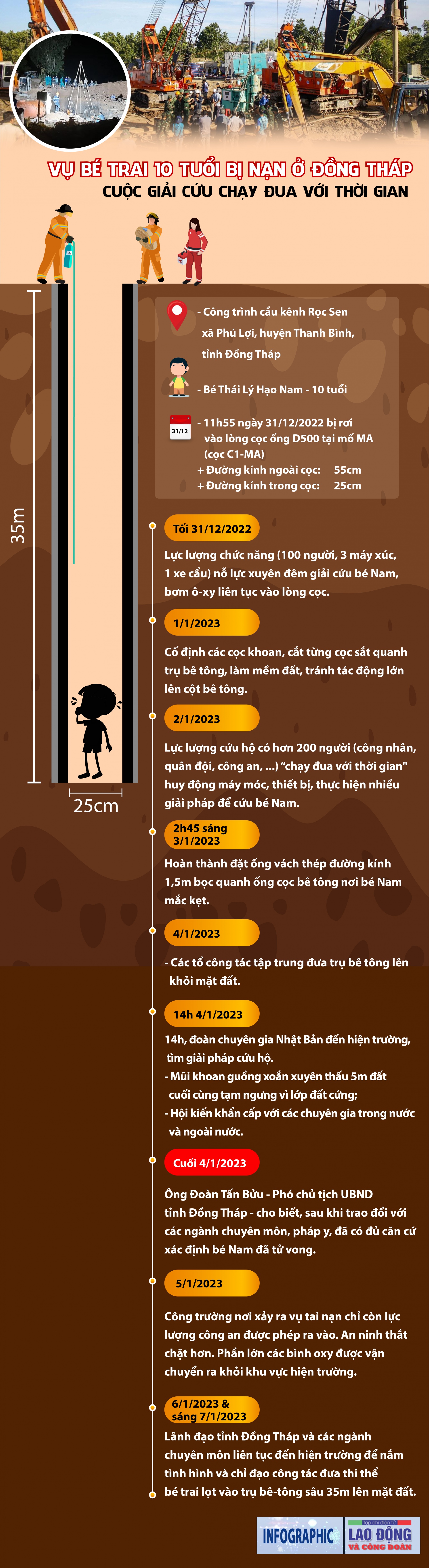 Vụ bé 10 tuổi rơi ống sâu 35m: Cuộc giải cứu chạy đua với thời gian