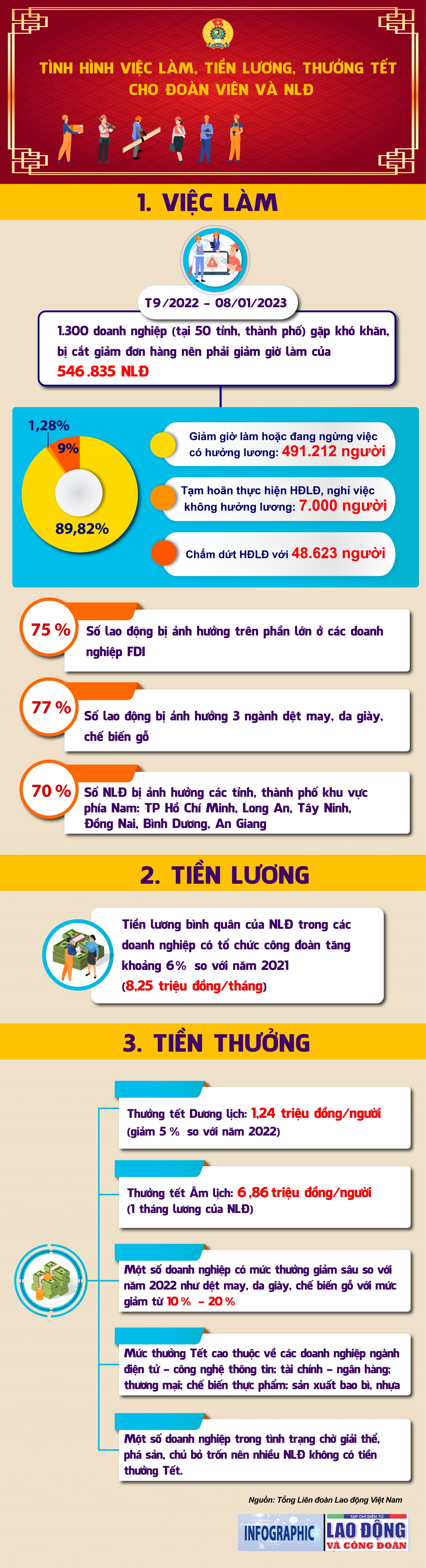 người lao động