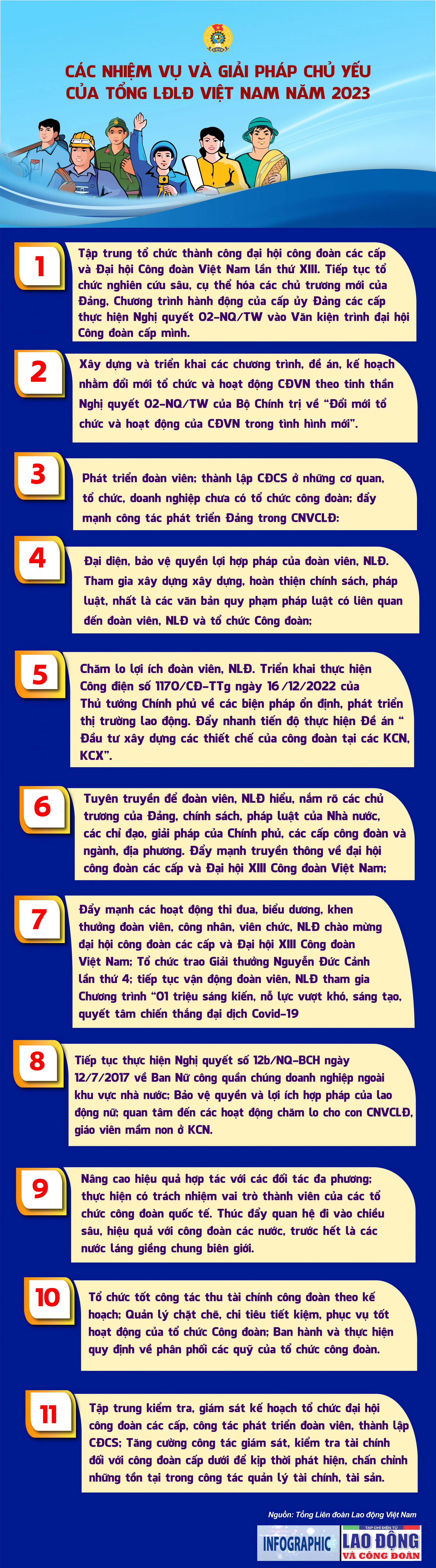 Tổng Liên đoàn Lao động Việt Nam