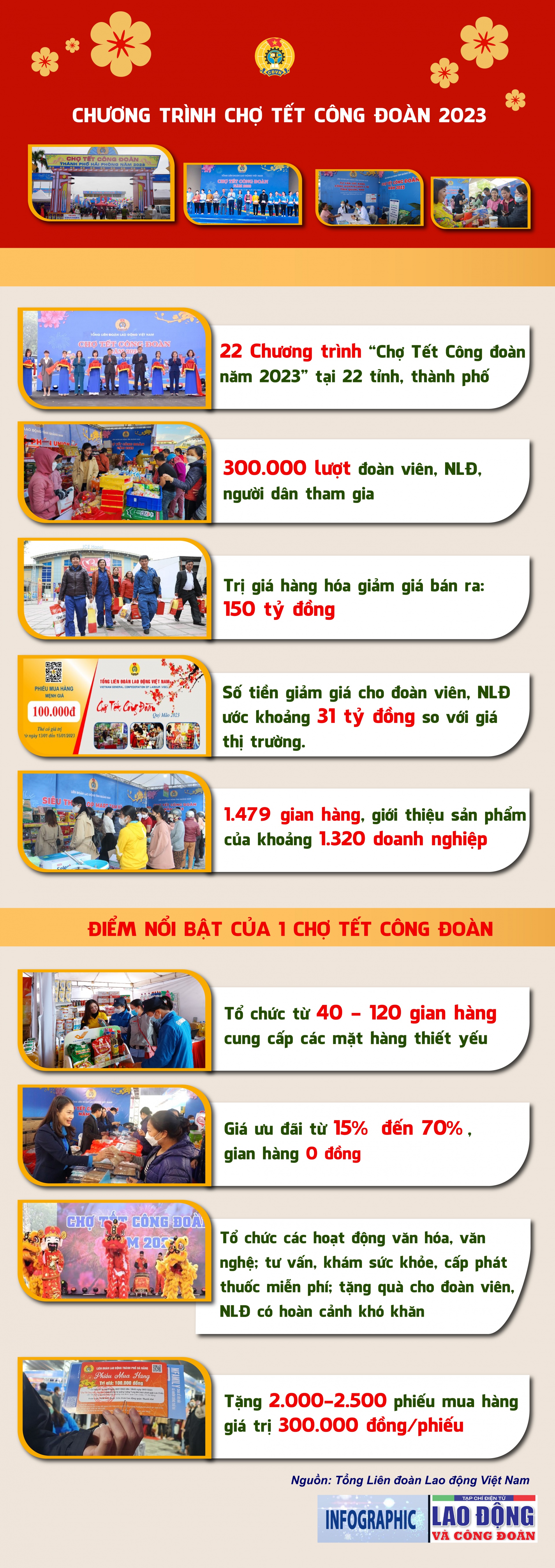 Kết quả Chương trình 