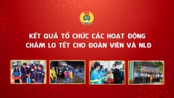 Kết quả tổ chức các hoạt động chăm lo Tết cho đoàn viên, người lao động