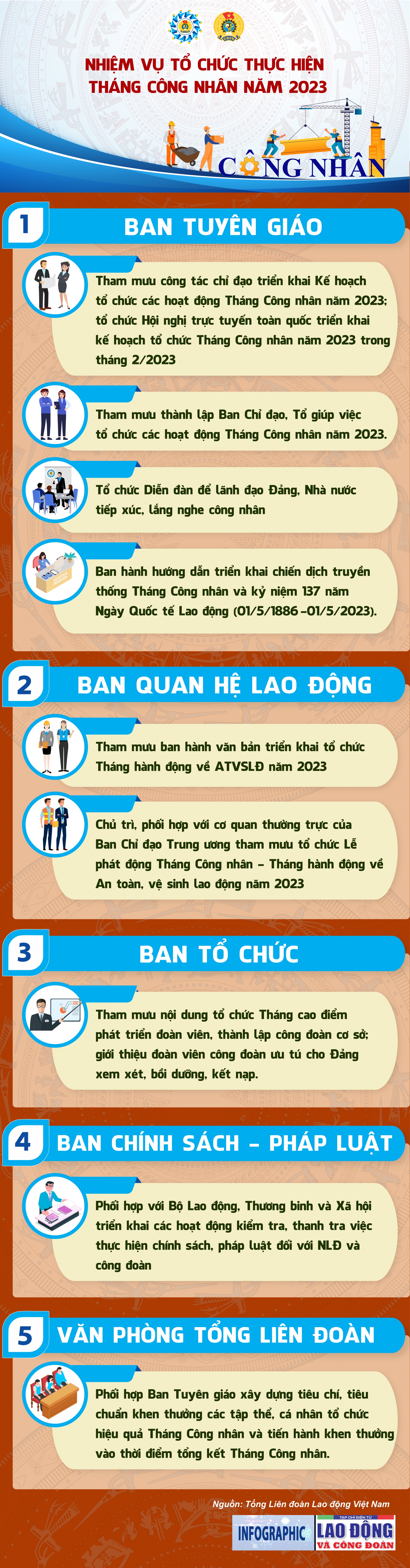 Nhiệm vụ tổ chức thực hiện Tháng công nhân 2023
