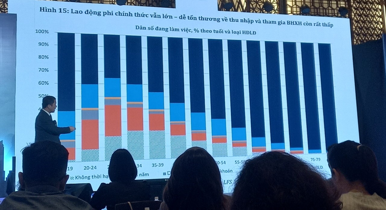 Hiện cơ cấu trình độ nhân lực lao động chỉ có 26,1% tỷ lệ lao động đã qua đào tạo, với 5% lao động có thể dùng tiếng Anh giao tiếp để làm việc. Còn lại, hơn 70% lao động không có trình độ lao động chuyên môn. Ảnh: PV