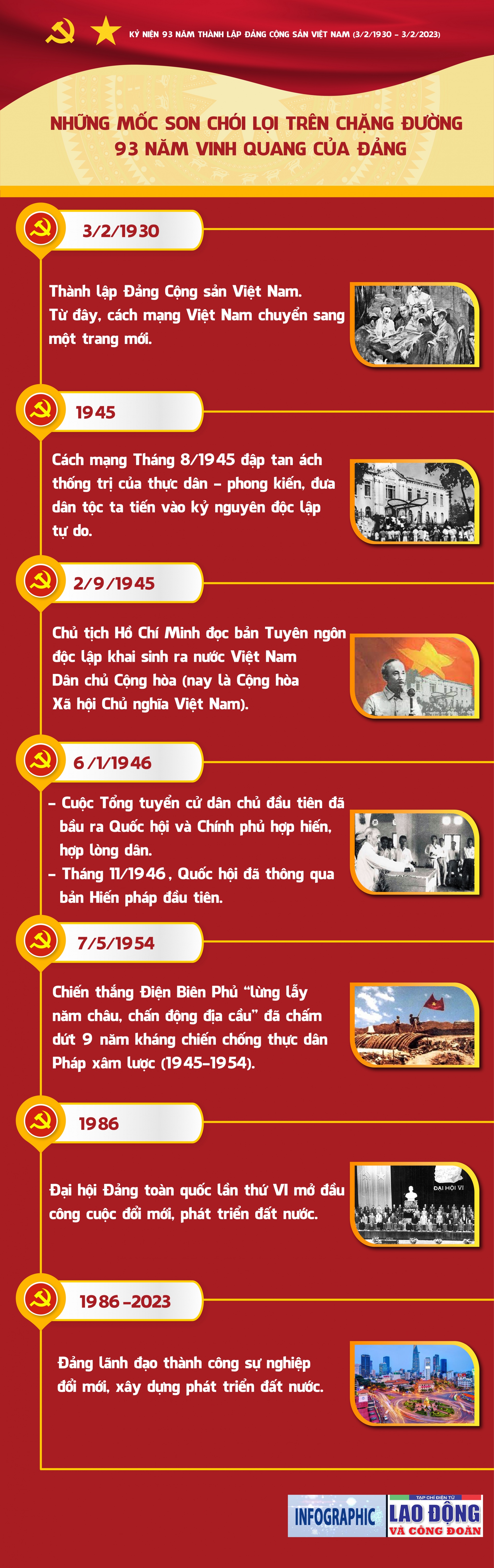 Những mốc son chói lọi trên chặng đường 93 năm vinh quang của Đảng