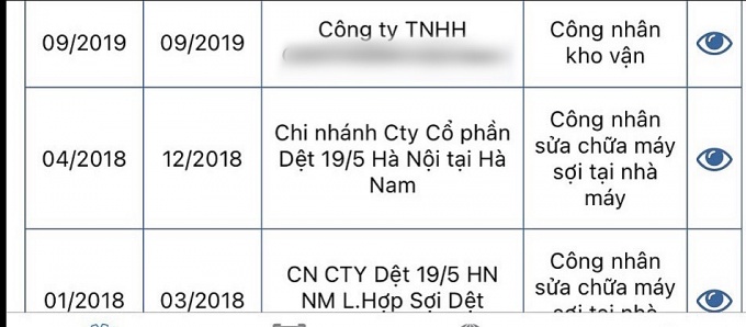 Công ty Dệt 19/5 Hà Nội “chây ì” khoản nợ bảo hiểm xã hội Công ty Dệt 19/5 Hà Nội “chây ì” khoản nợ bảo hiểm xã hội