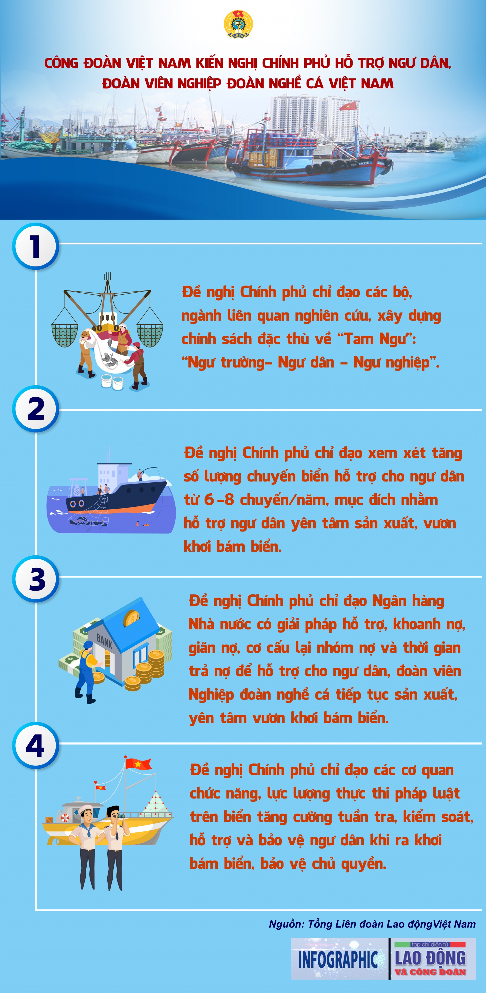 Công đoàn Việt Nam kiến nghị Chính phủ hỗ trợ ngư dân, đoàn viên Nghiệp đoàn Nghề cá