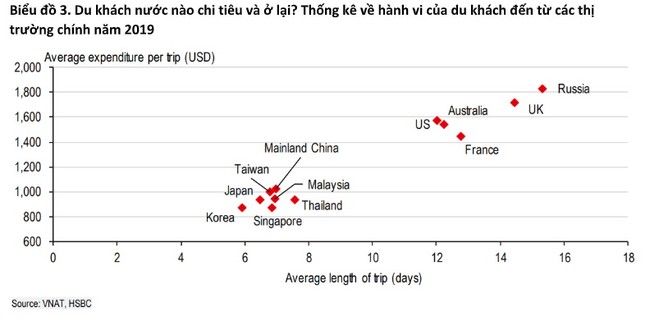 HSBC: Khách du lịch Trung Quốc quay lại Việt Nam có thể lên tới 80% ảnh 1