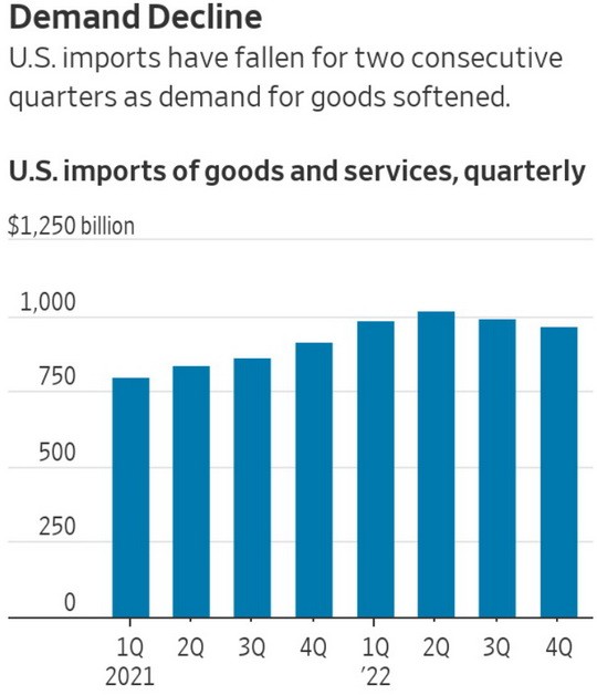 Nhiều nguyên nhân đằng sau con số thâm hụt thương mại cao nhất trong lịch sử của Mỹ ảnh 1