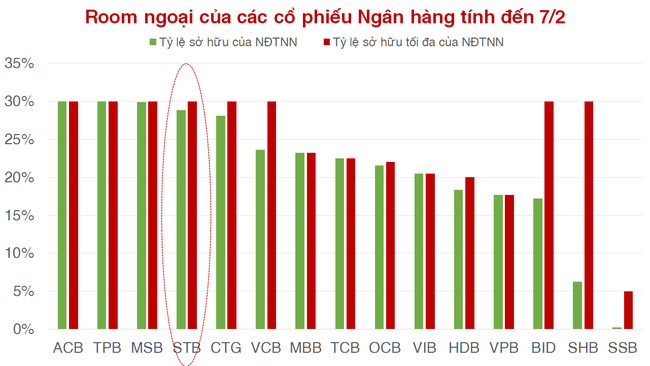 STB chạm trần room ngoại 30%, cổ phiếu Thủy sản khuấy động thị trường STB chạm trần room ngoại 30%, cổ phiếu Thủy sản khuấy động thị trường ảnh 2