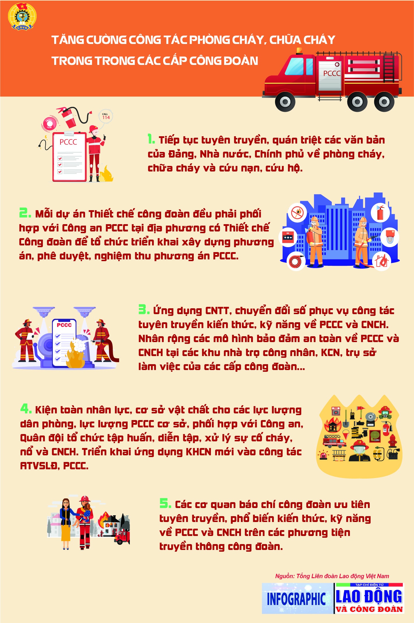 Tăng cường công tác phòng cháy, chữa cháy trong các cấp công đoàn