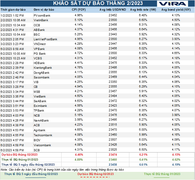 Thị trường tiền tệ sẽ sớm bình yên? Thị trường tiền tệ sẽ sớm bình yên? ảnh 1