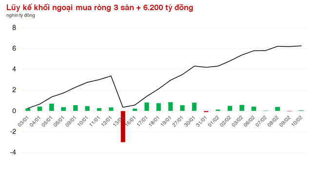 STB cạn lực đỡ khối ngoại, VN-Index đánh mất gần 9 điểm  ảnh 1