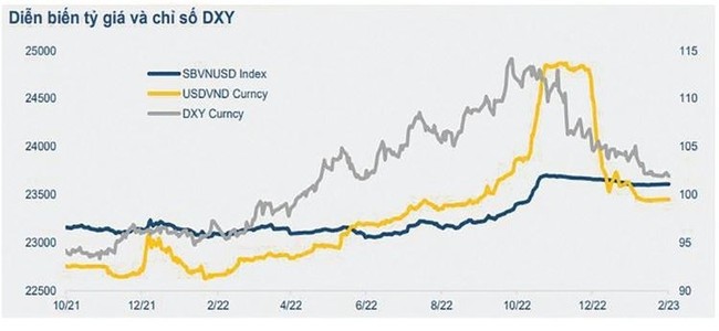 Khoản lỗ tỷ giá hàng nghìn tỷ đồng kéo lùi lợi nhuận nhiều doanh nghiệp Khoản lỗ tỷ giá hàng nghìn tỷ đồng kéo lùi lợi nhuận nhiều doanh nghiệp ảnh 2