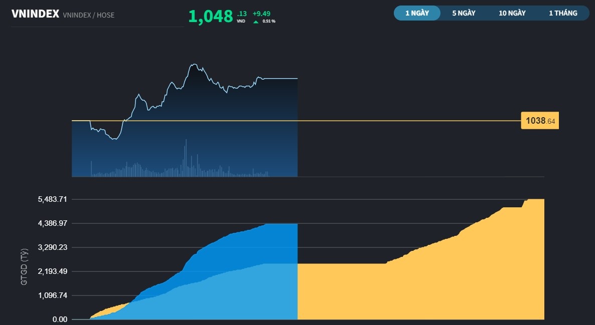 Cổ phiếu Đầu tư công được giải nguy, nhiều mã trở lại tăng trần Cổ phiếu Đầu tư công được giải nguy, nhiều mã trở lại tăng trần