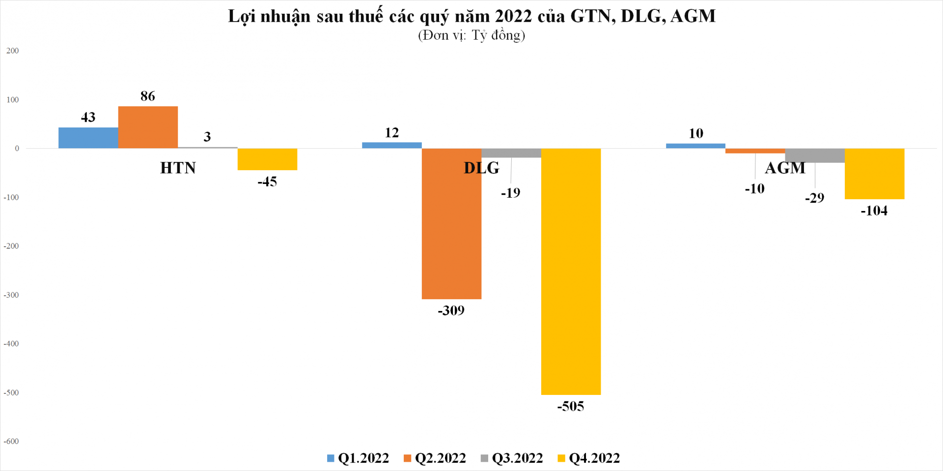 Áp lực đáo hạn trái phiếu hạ nhiệt trong quý 1, loạt doanh nghiệp lần lữa trả nợ Áp lực đáo hạn trái phiếu hạ nhiệt trong quý 1, loạt doanh nghiệp lần lữa trả nợ