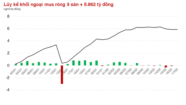 Khối ngoại có tuần bán ròng thứ 2 kể từ đầu năm 2023, lần này đã khác ảnh 2