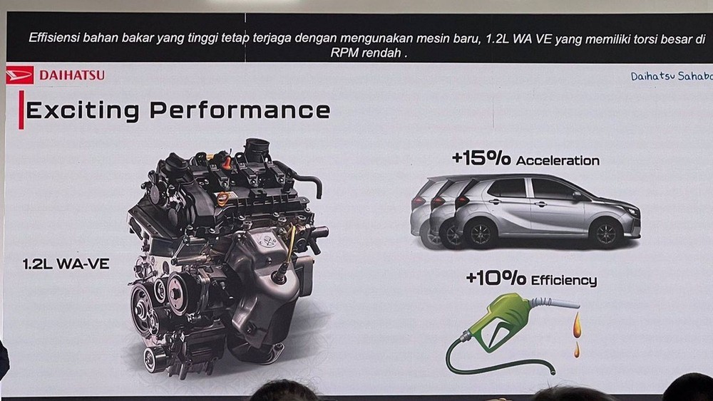 Daihatsu Ayla 2023 chính thức ra mắt