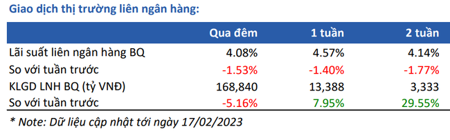 Nhiệt tỏa từ tin gói tín dụng 120.000 tỷ, thanh khoản HOSE phục hồi Nhiệt tỏa từ tin gói tín dụng 120.000 tỷ, thanh khoản HOSE phục hồi ảnh 1
