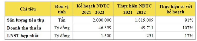 Dự báo ngành thép vẫn gặp khó, Hoa Sen đặt lợi nhuận 2023 giảm tới 60% Dự báo ngành thép vẫn gặp khó, Hoa Sen đặt lợi nhuận 2023 giảm tới 60% ảnh 2