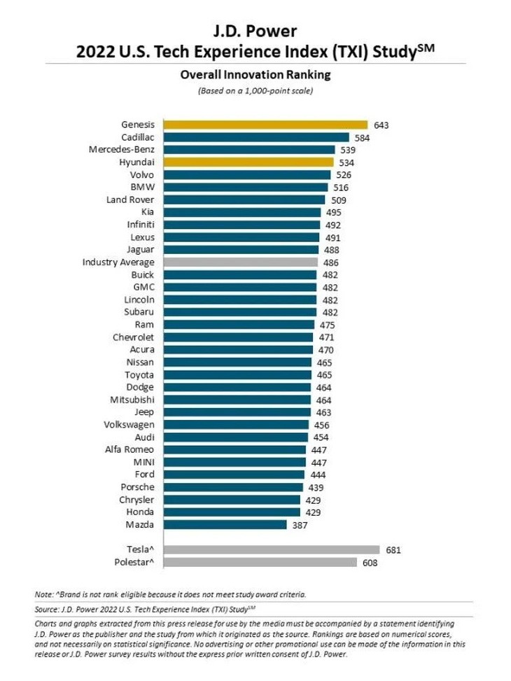 Vì sao xe Hàn ngày càng được ưa chuộng hơn xe Nhật? Vì sao xe Hàn ngày càng được ưa chuộng hơn xe Nhật?