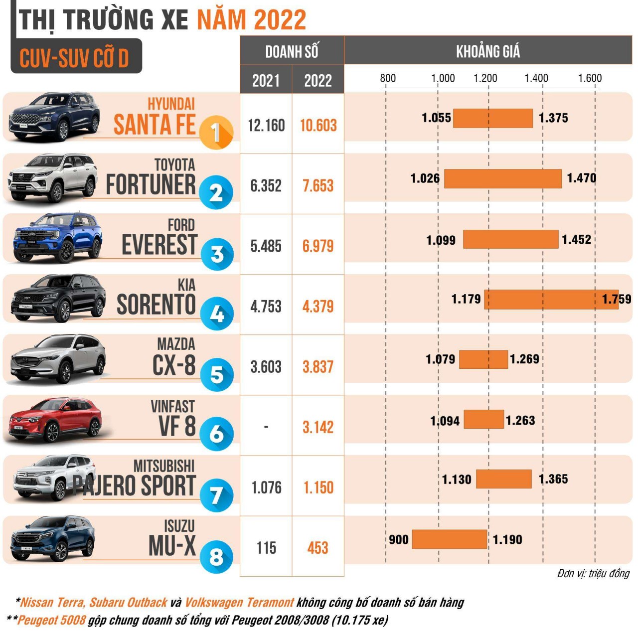 Vì sao xe Hàn ngày càng được ưa chuộng hơn xe Nhật? Vì sao xe Hàn ngày càng được ưa chuộng hơn xe Nhật?