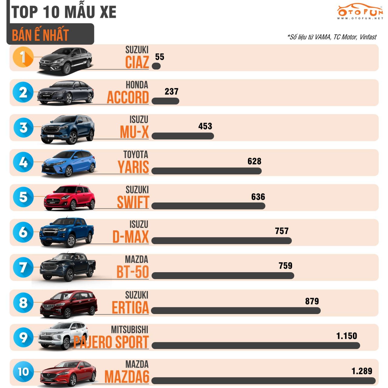 Vì sao xe Hàn ngày càng được ưa chuộng hơn xe Nhật? Vì sao xe Hàn ngày càng được ưa chuộng hơn xe Nhật?