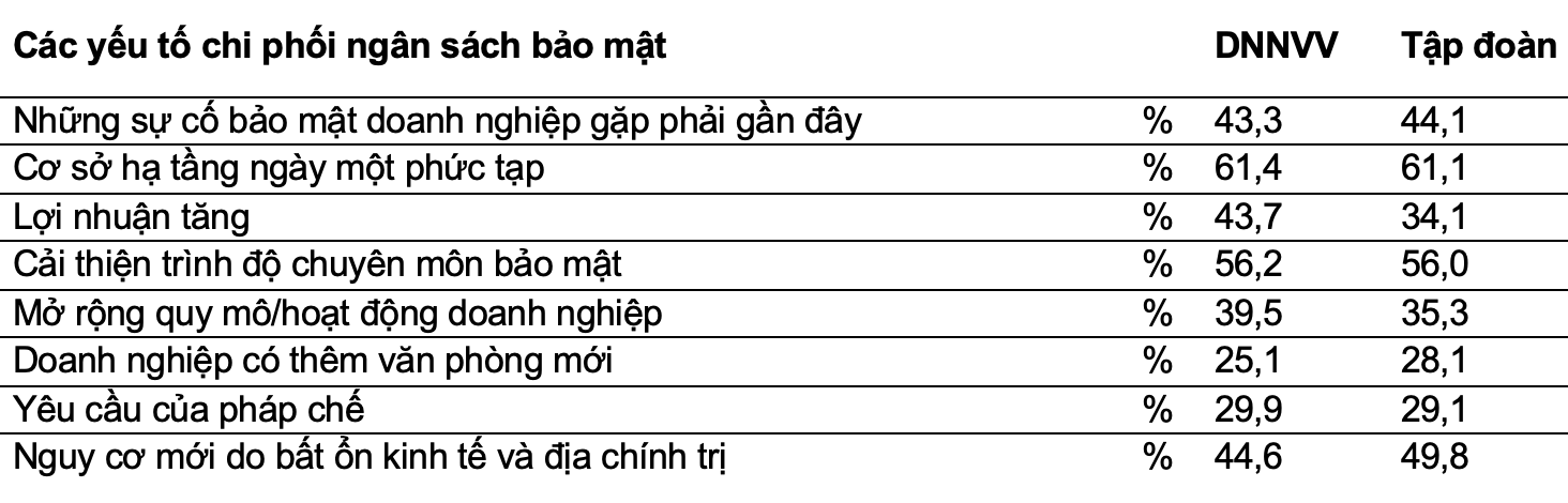 bảo mật bảo mật