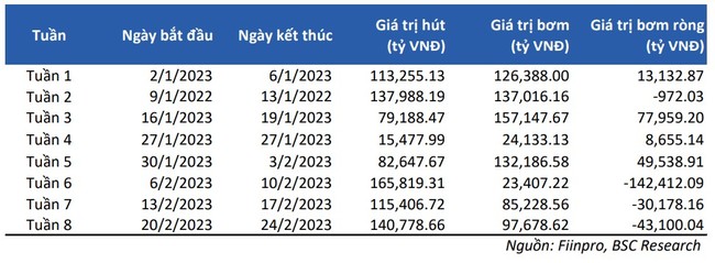 Cổ phiếu VHM đã về rất sát đáy COVID-19 Cổ phiếu VHM đã về rất sát đáy COVID-19 ảnh 2