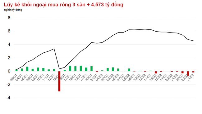 Cổ phiếu VHM đã về rất sát đáy COVID-19 Cổ phiếu VHM đã về rất sát đáy COVID-19 ảnh 1