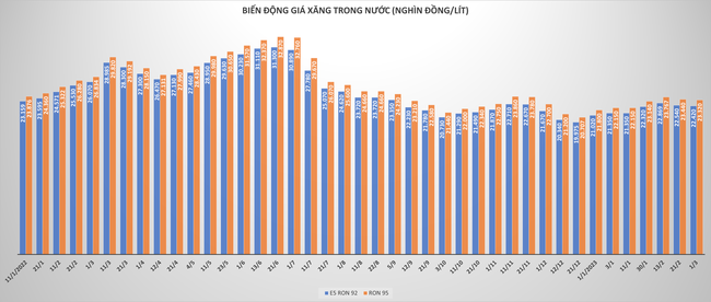 Giá xăng tiếp tục giảm Giá xăng tiếp tục giảm ảnh 1