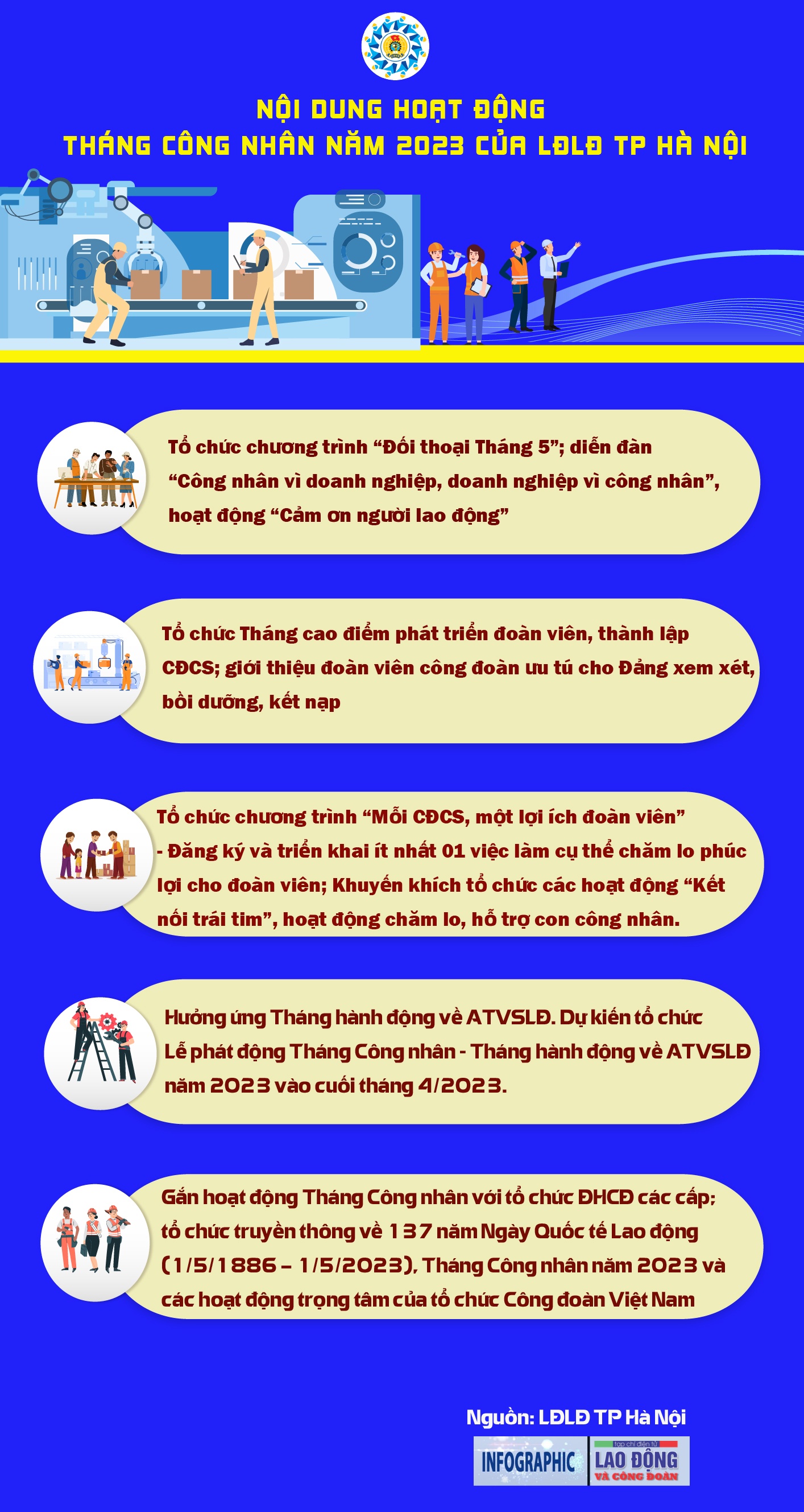 Nội dung hoạt động Tháng Công nhân năm 2023 của TP Hà Nội