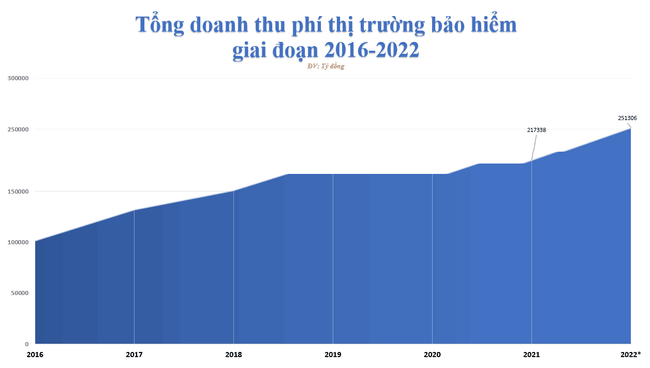Dấu mốc 30 năm thị trường bảo hiểm Việt Nam: Phần lớn trong tay nước ngoài Dấu mốc 30 năm thị trường bảo hiểm Việt Nam: Phần lớn trong tay nước ngoài ảnh 1